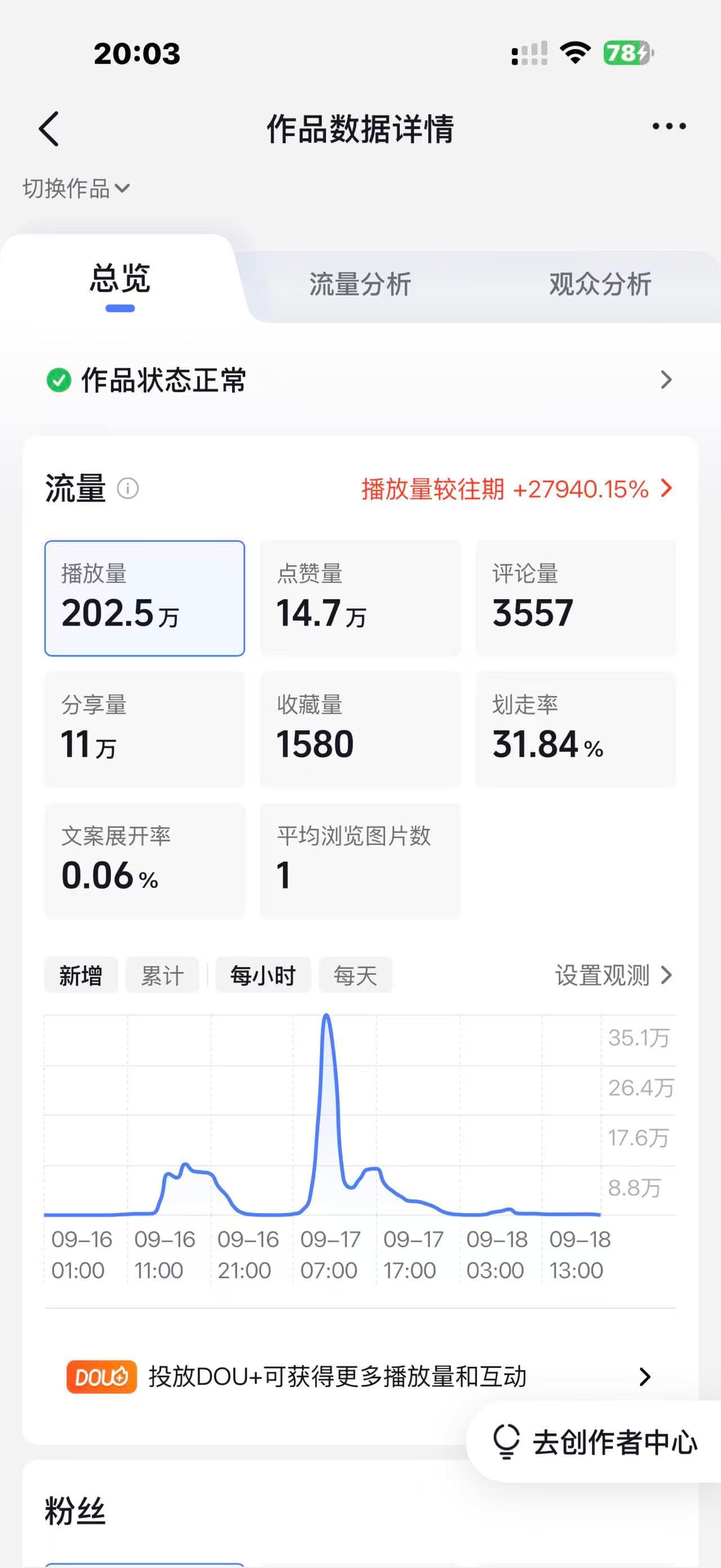 AZTK 抖音作品数据截图，显示202.5万播放、14.7万点赞和11万分享